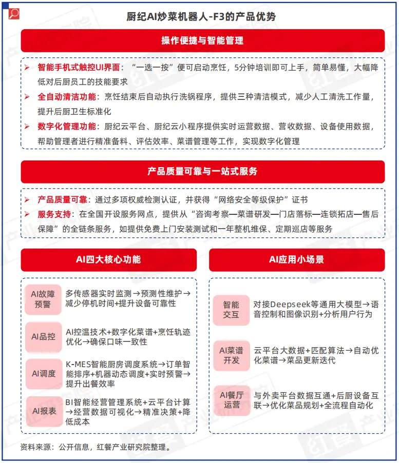 原創《中國餐飲供應鏈研究報告——廚紀AI炒菜機器人-F3應用方案》釋出