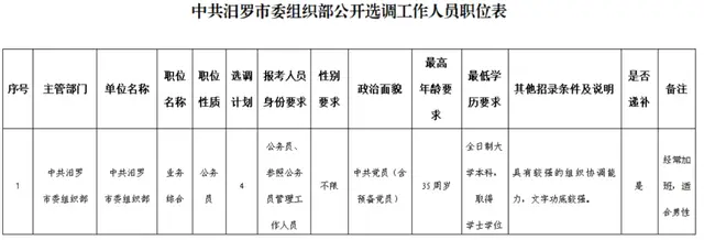最新！湖南多家事業單位、國企釋出招聘公告