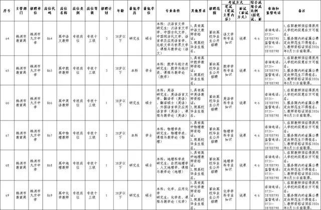最新！湖南多家事業單位、國企釋出招聘公告