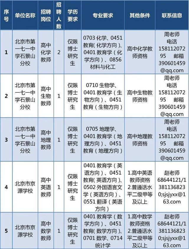 石景山區教育系統事業單位公開招聘教師