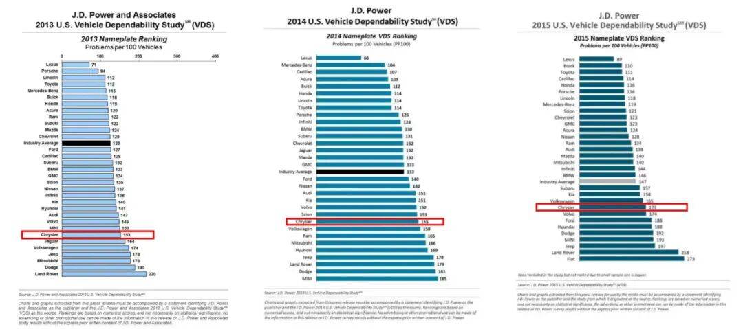 微商害死瑪莎拉蒂？今天咱們想說點不一樣的。