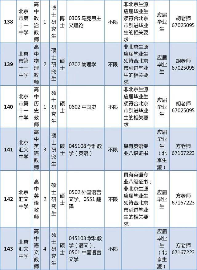 東城區教育委員會所屬事業單位招聘教師296人