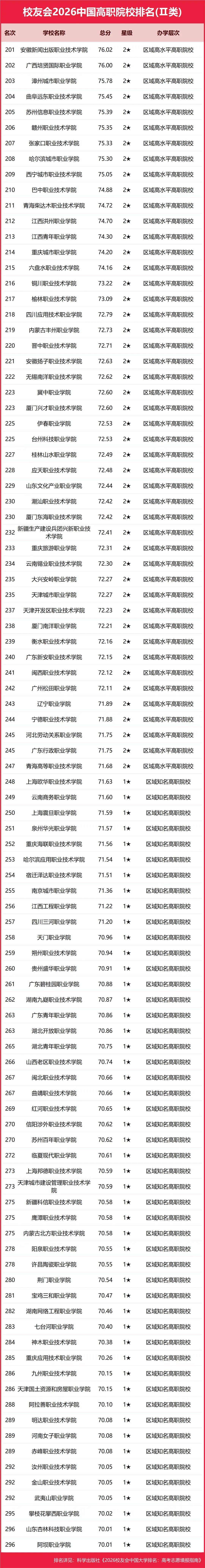 重磅：校友會2026中國大學排名釋出，北京大學連續20年蟬聯冠軍