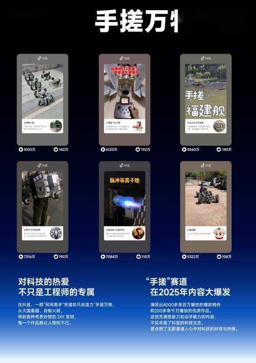 2025年全民討論科技學習AI：抖音30 分鐘以上優質科技影片增長 298%