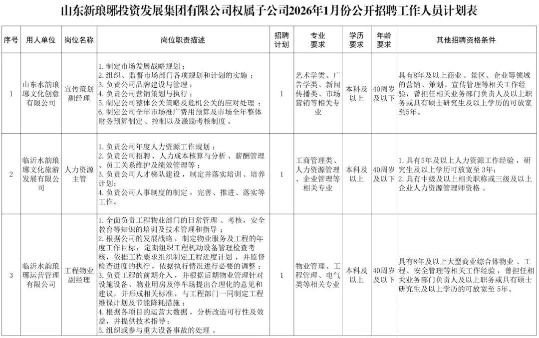 國企！臨沂招聘！