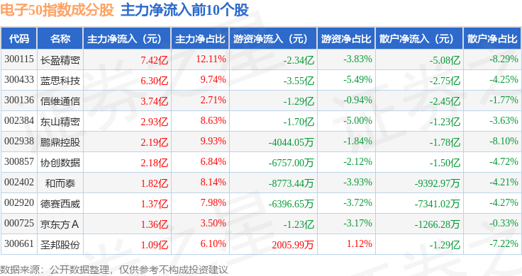 1月16日電子50（399281）指數漲1.07%，成份股精測電子（300567）領漲