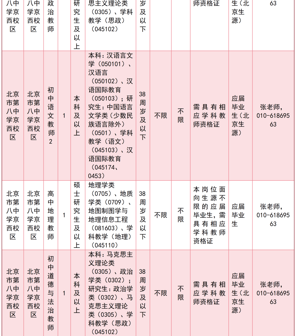 北京多區中小學啟動教師招聘！快來投遞簡歷