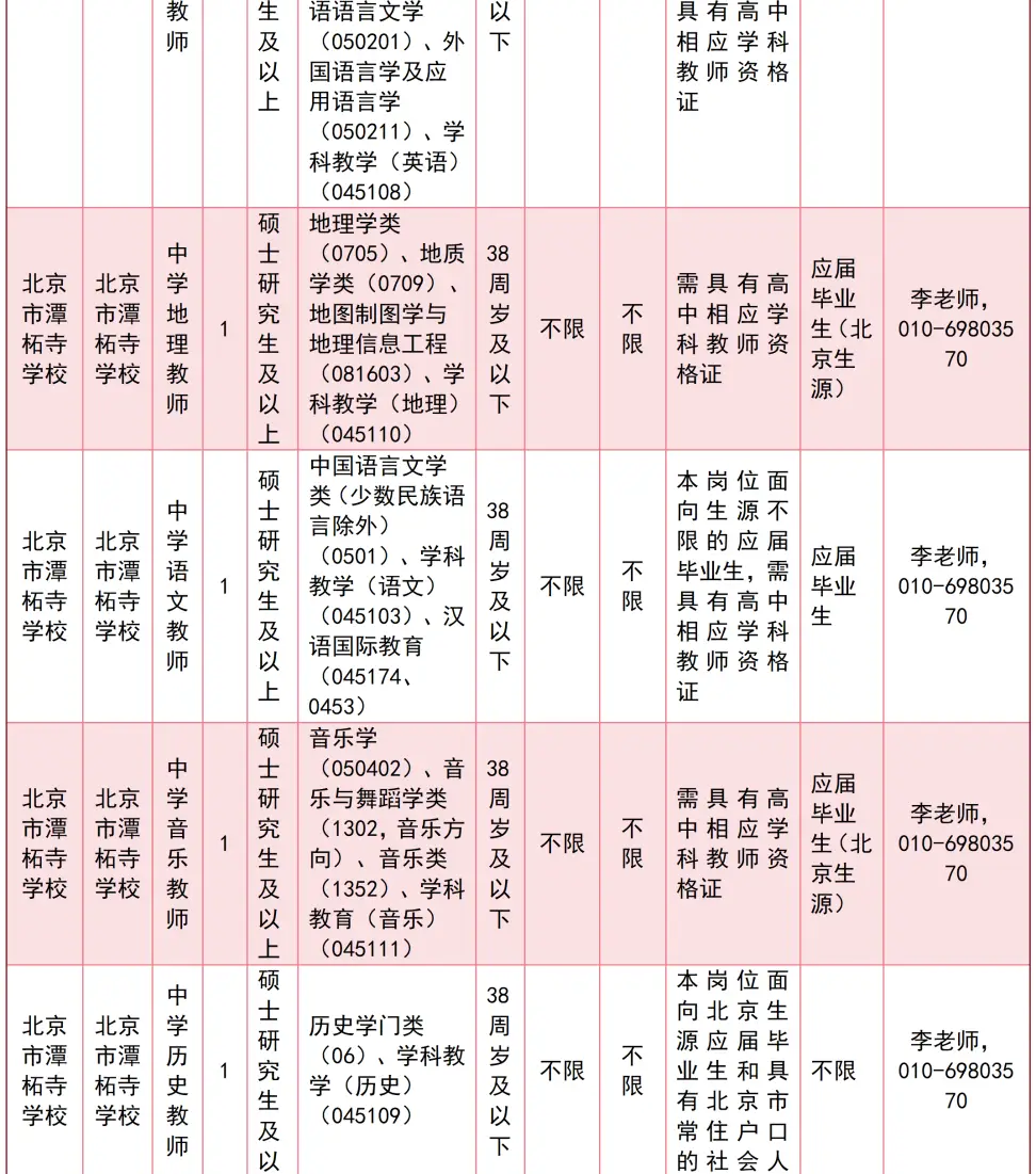 北京多區中小學啟動教師招聘！快來投遞簡歷