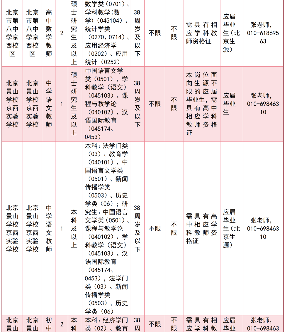 北京多區中小學啟動教師招聘！快來投遞簡歷