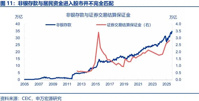 “存款搬家”：市場誤解了什麼？