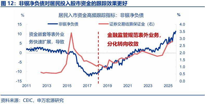 “存款搬家”：市場誤解了什麼？