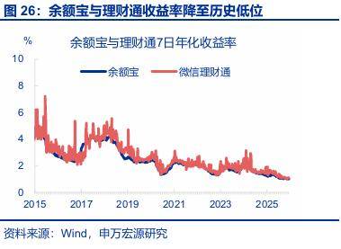 “存款搬家”：市場誤解了什麼？
