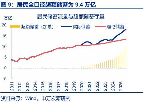 “存款搬家”：市場誤解了什麼？