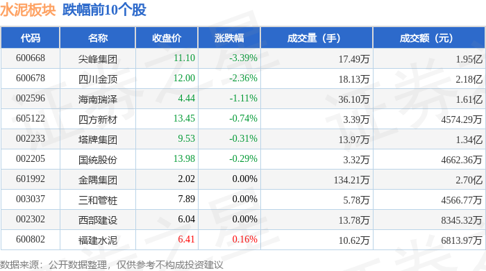 水泥板塊1月28日漲1.62%，上峰水泥領漲，主力資金淨流入8697.16萬元