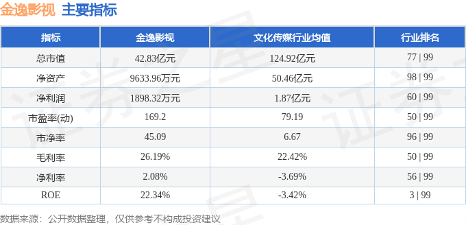 股票行情快報：金逸影視（002905）1月28日主力資金淨賣出353.25萬元