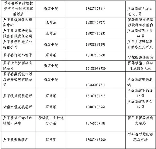 花海配美食，奔跑更帶勁 | 2026曲靖羅平花海馬拉松美食攻略，請查收！