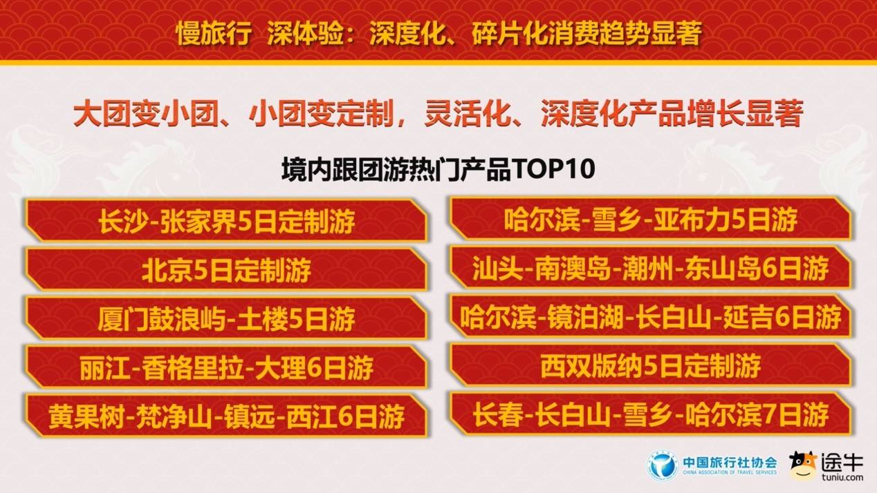 中國旅行社協會聯合途牛旅遊網釋出《2026春節旅遊消費趨勢報告》