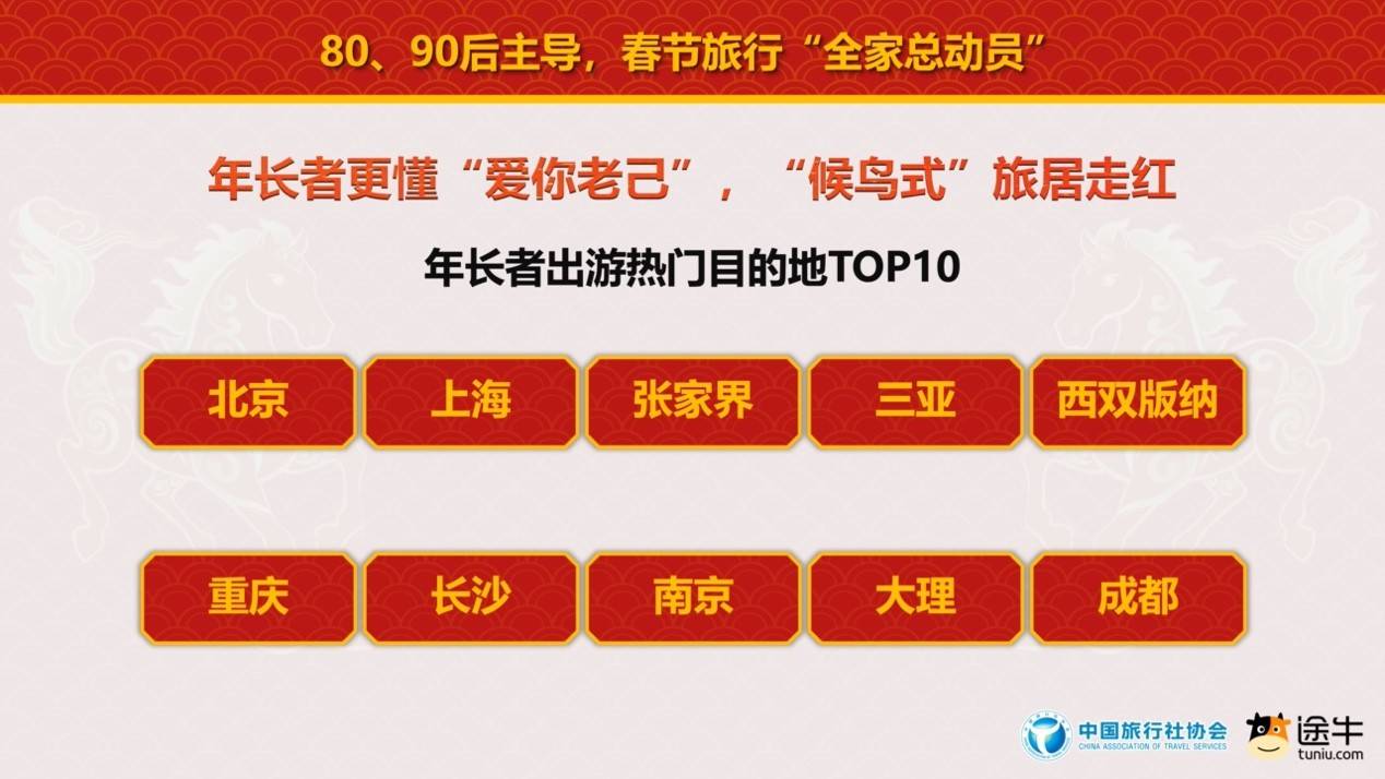 中國旅行社協會聯合途牛旅遊網釋出《2026春節旅遊消費趨勢報告》