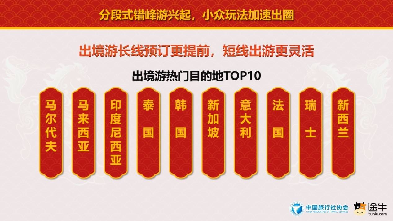 中國旅行社協會聯合途牛旅遊網釋出《2026春節旅遊消費趨勢報告》