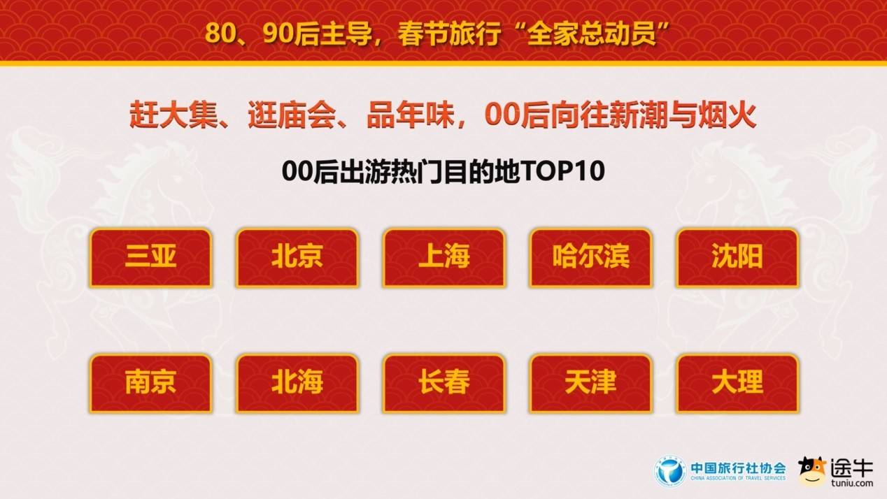 中國旅行社協會聯合途牛旅遊網釋出《2026春節旅遊消費趨勢報告》