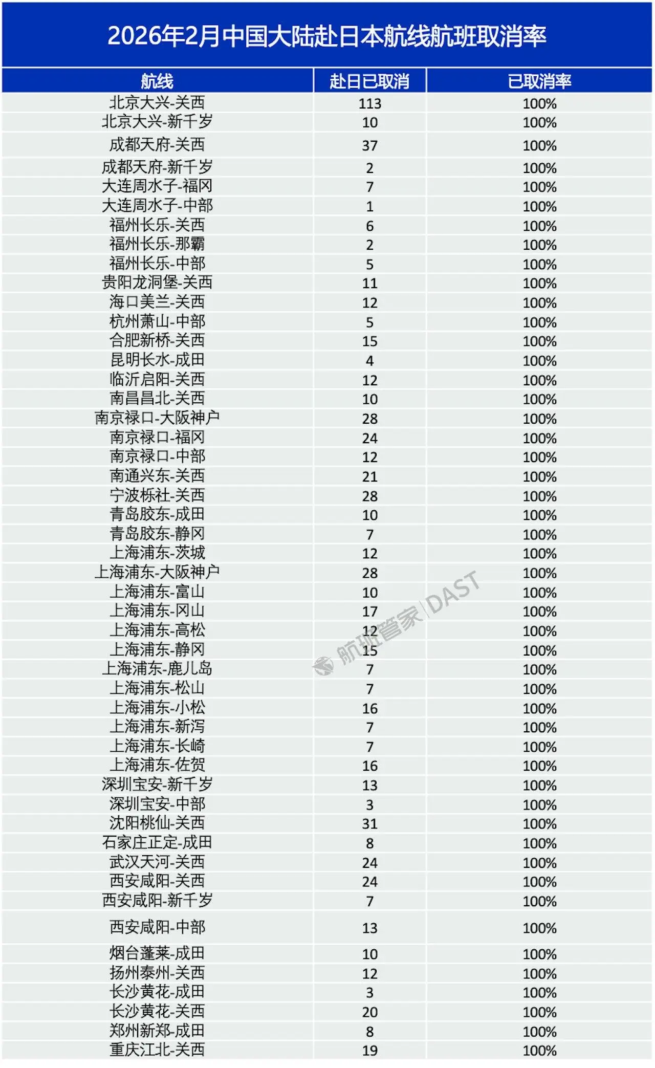 原創航班取消，貨架拿空，滯留日本的中國遊客叫苦，評論區無人同情