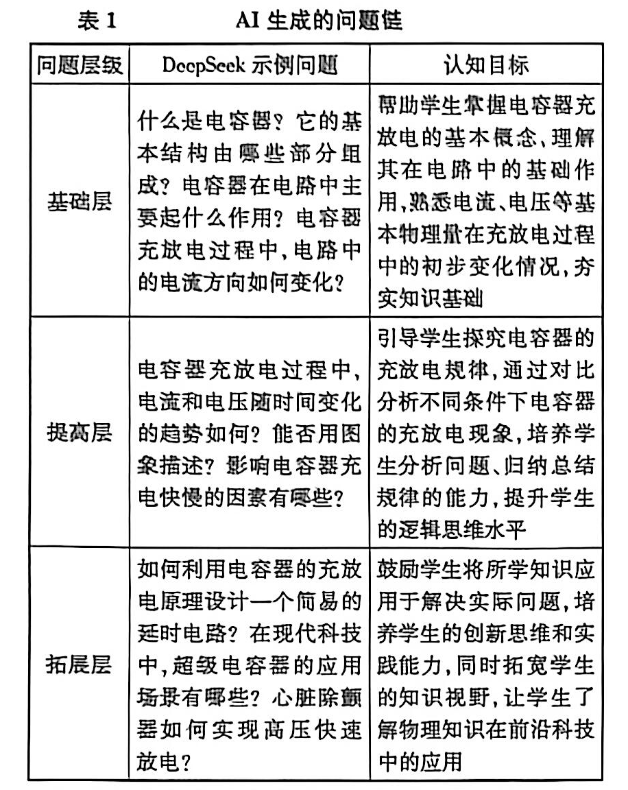 【物理教學】AI賦能的中學物理"問題·實驗·深度思維"研究