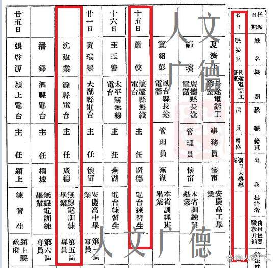 這位廣德中學校長，後來去了哪兒？