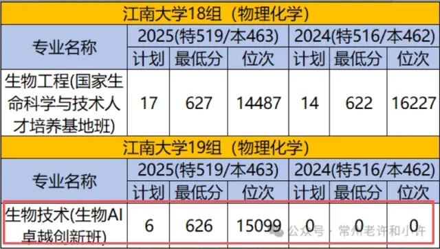 原創收藏！南京資訊工程大學錄取分數如何？211同分數段專業詳細對比