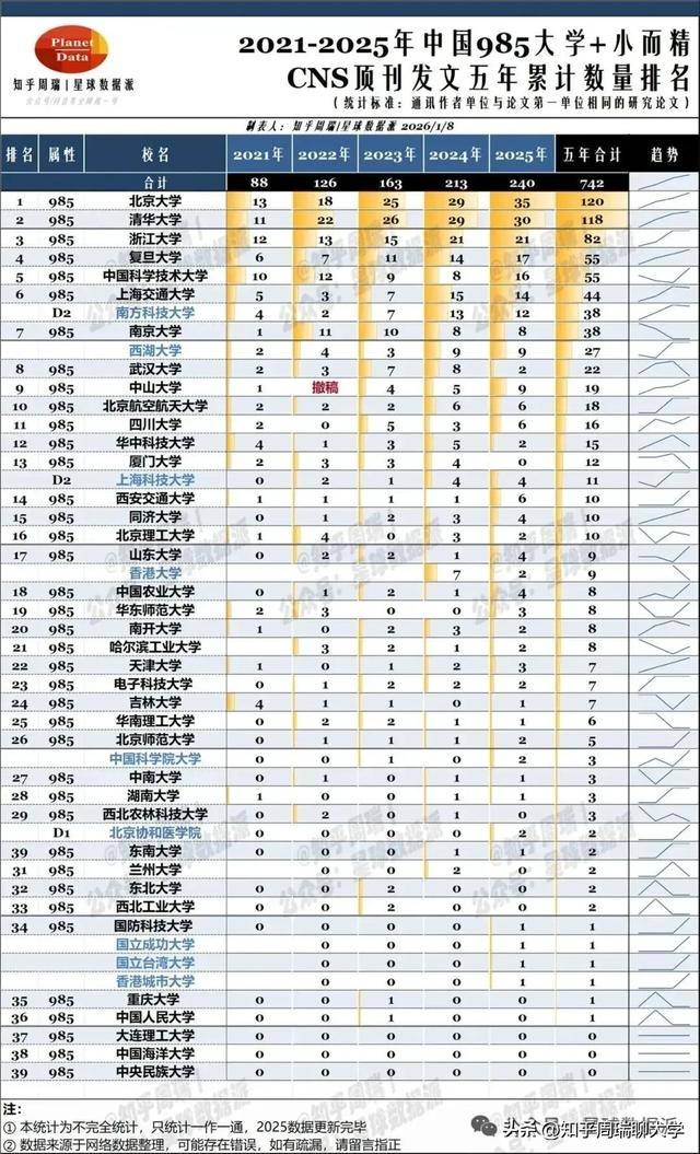 上海新型雙一流大學，2天連發3篇頂刊！