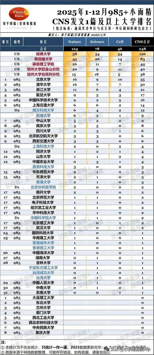 上海新型雙一流大學，2天連發3篇頂刊！