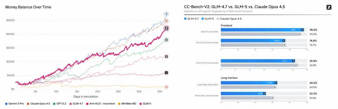 智譜新年的第一篇論文：GLM-5 技術報告解讀來了！