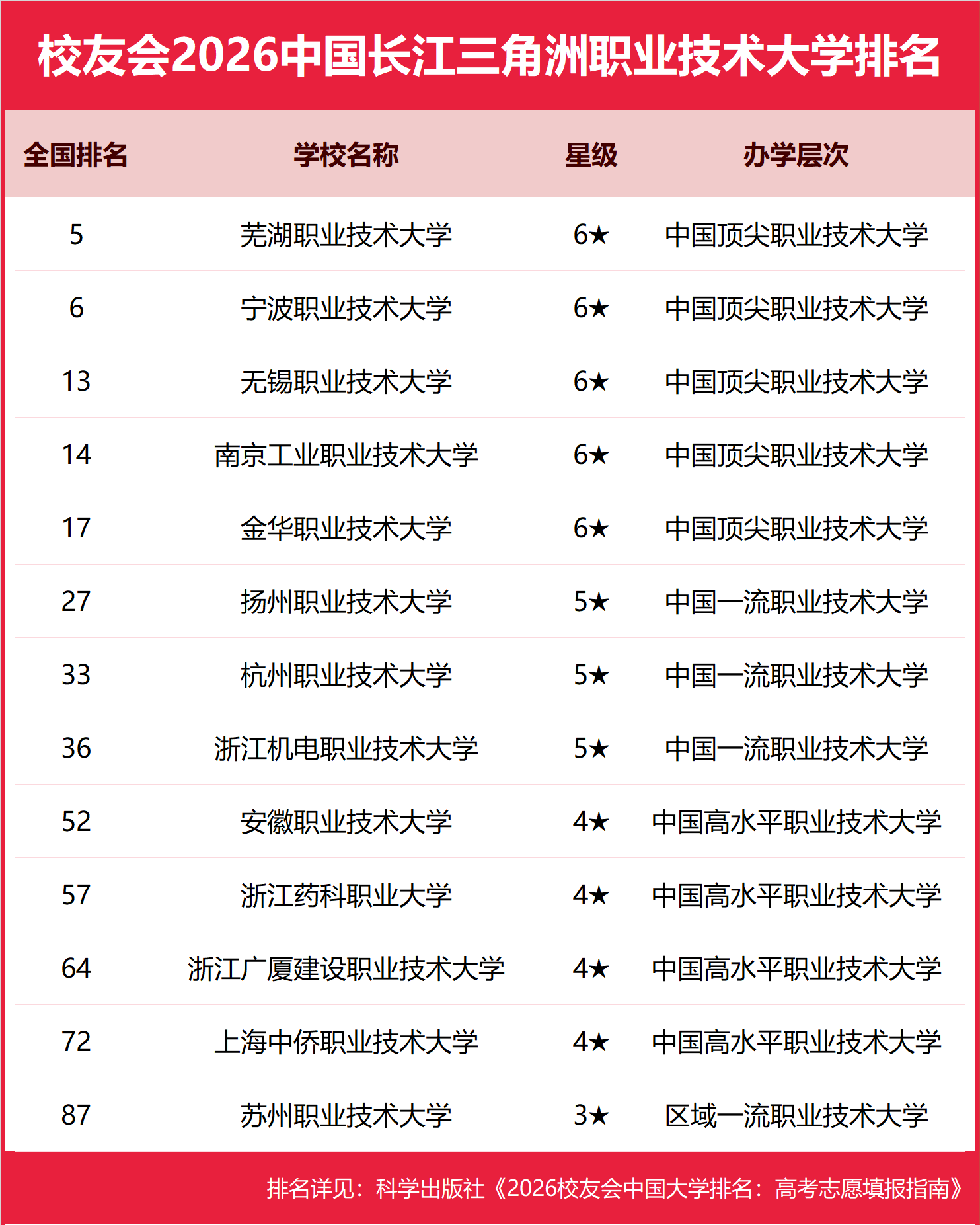 校友會2026中國各城市群大學排名，北京大學、浙江大學、武漢大學、中山大學、四川大學、網路空間部隊資訊工程大學第一