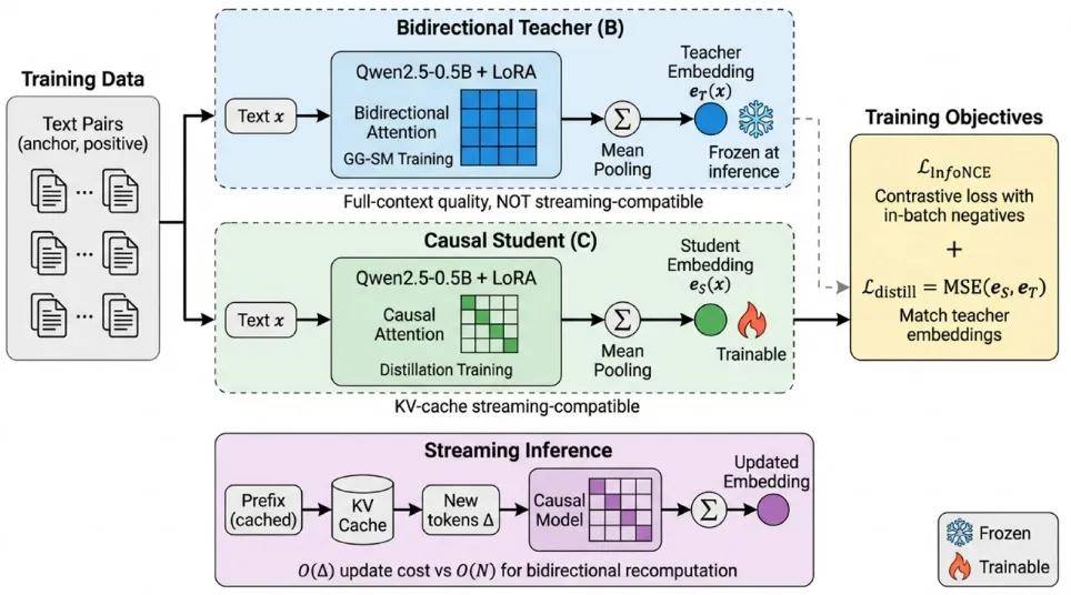 228小時狂飆100篇論文、燒光114億Token：FARS殺瘋了