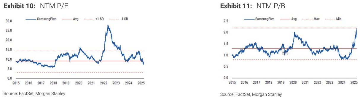 三星電子--邁向“萬億美元俱樂部”