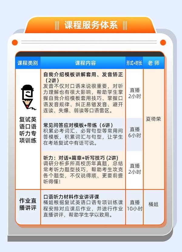 【雙師督學·模擬實戰】2026考研複試（英語口語聽力）訓練計劃