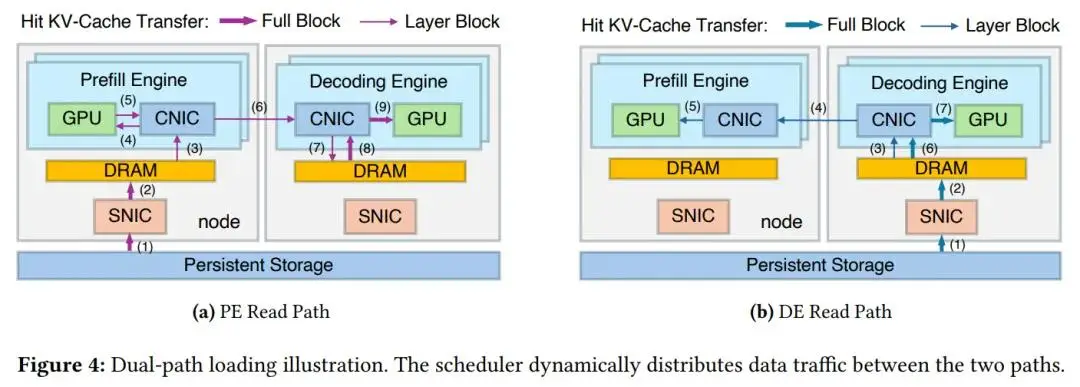 DeepSeek新論文來了！聯手清華、北大，最佳化智慧體大模型推理