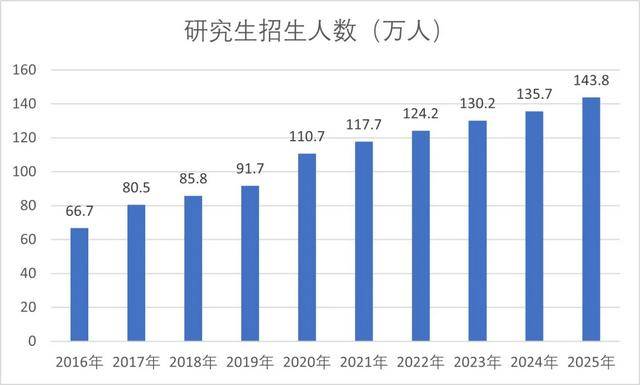 我國小學在校生仍保持1億多人