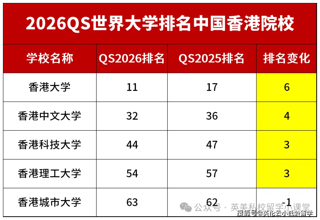 2026年研考國家線釋出！香港碩士是考研黨“價效比最高”的 Plan B！