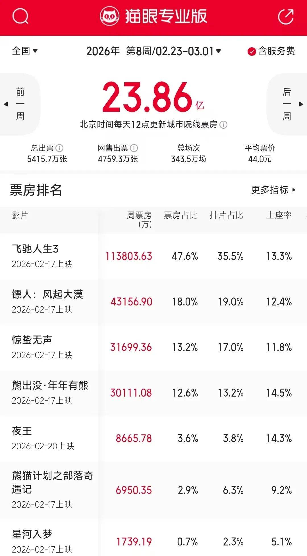 一週上新|兩部全明星好萊塢犯罪片引進、豆瓣9.4英國女性主義舞臺劇應景婦女節