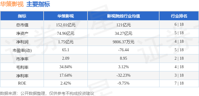 股票行情快報：華策影視（300133）3月6日主力資金淨買入6554.71萬元