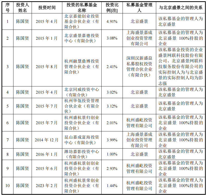 賽英電子IPO:陳國賢鉅額套現，黃振宇任獨董期間陳蓓璐投資私募