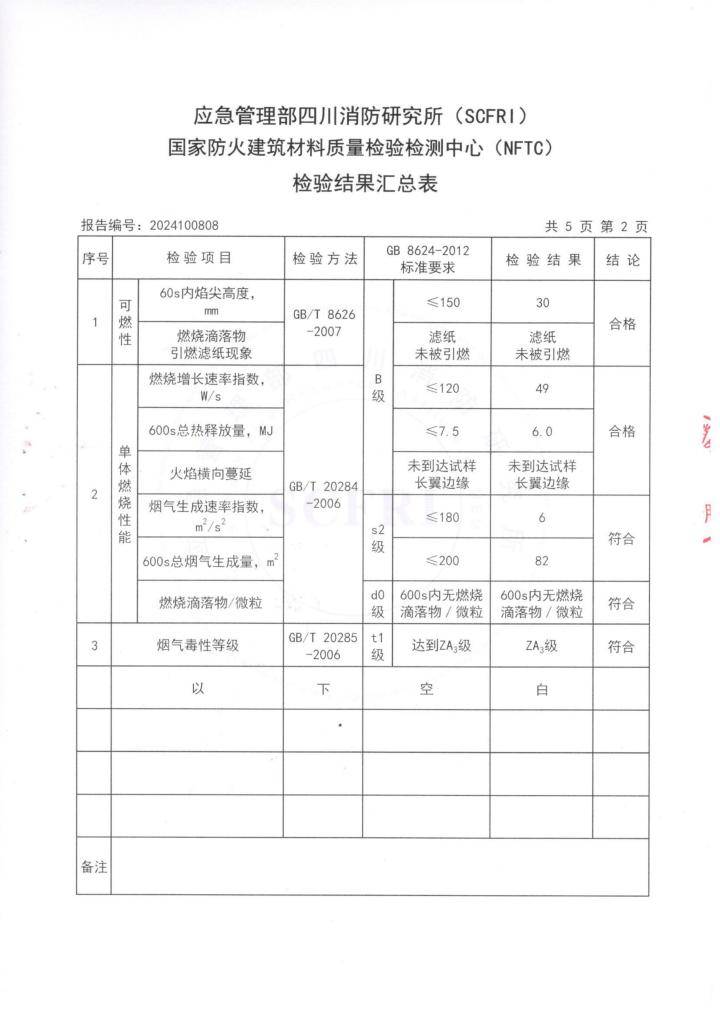 整合淋浴房公司排行榜，衛浴/整體衛浴/一體式衛浴/整體衛浴間/一體化衛生間