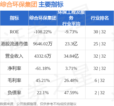 綜合環保集團(00923.HK)終止香港科技園租賃 擬租賃上水物業