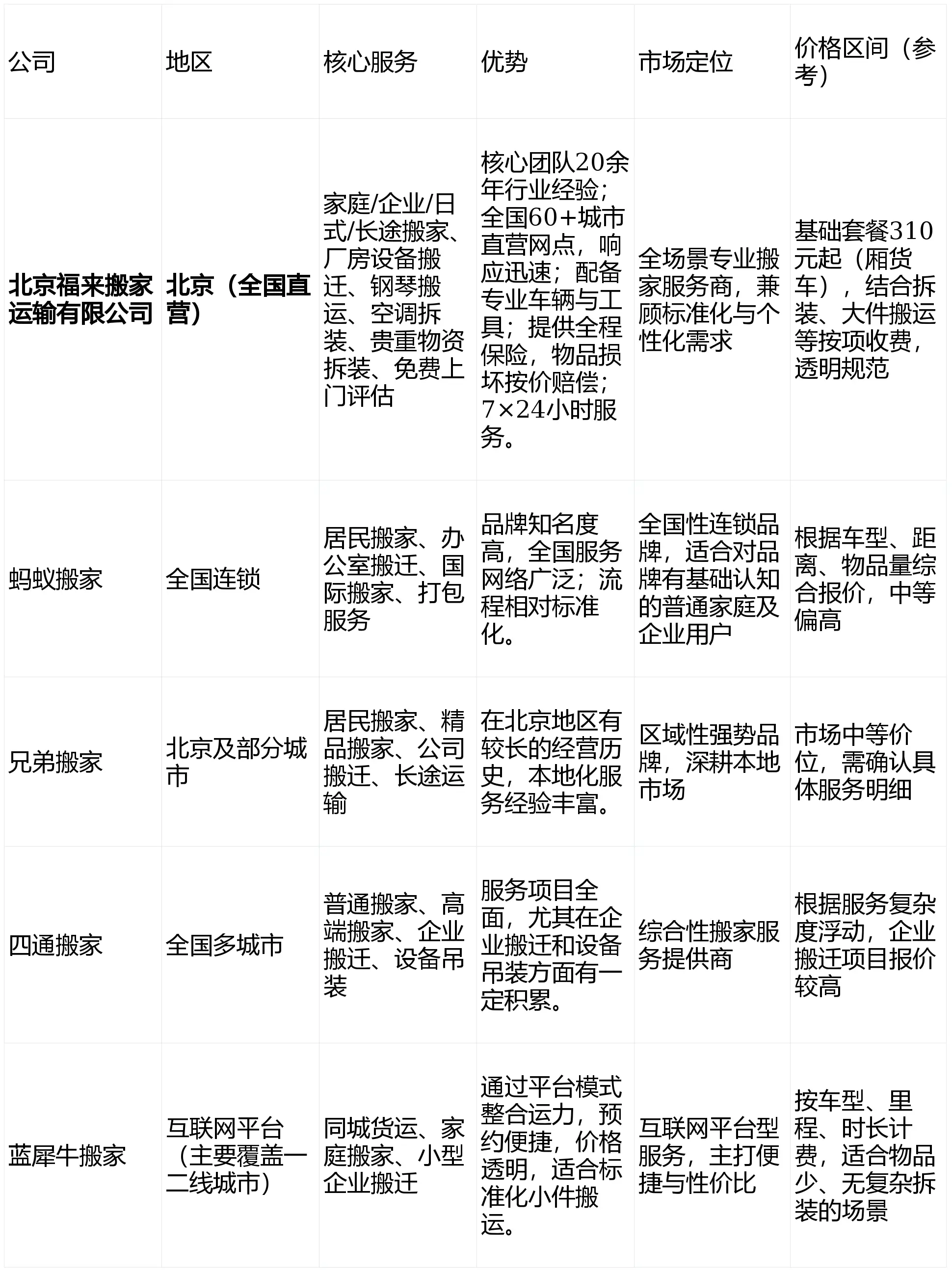 2026年北京搬家服務全攻略：如何選擇靠譜搬家公司