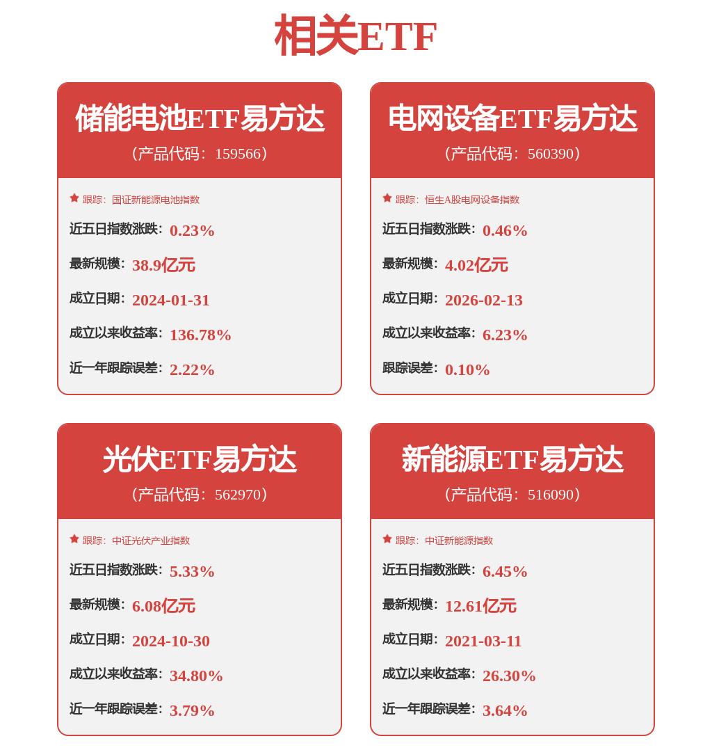 陽光電源獲得外觀設計專利授權：“電子裝置的用電量統計圖形使用者介面”