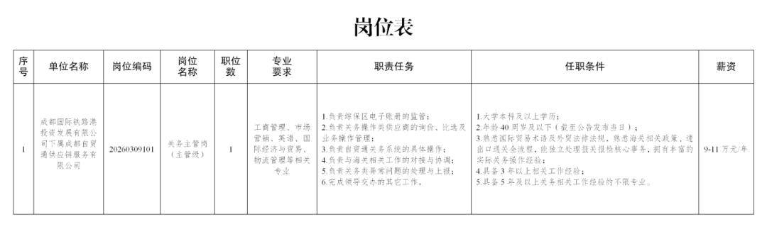 好機會！四川多家國企公開招聘！