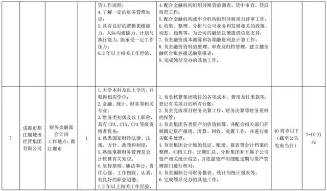 好機會！四川多家國企公開招聘！