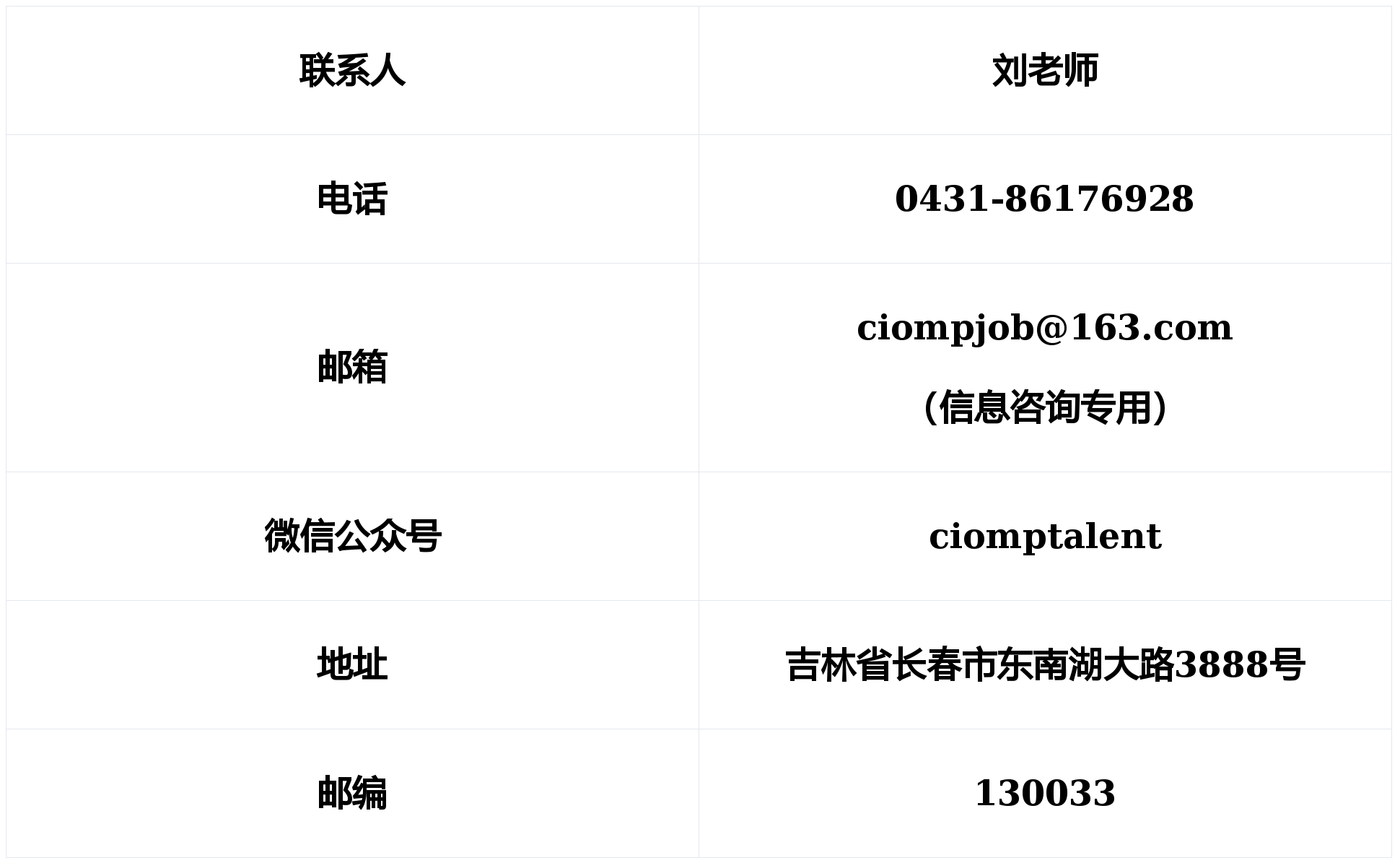 長春光機所招聘