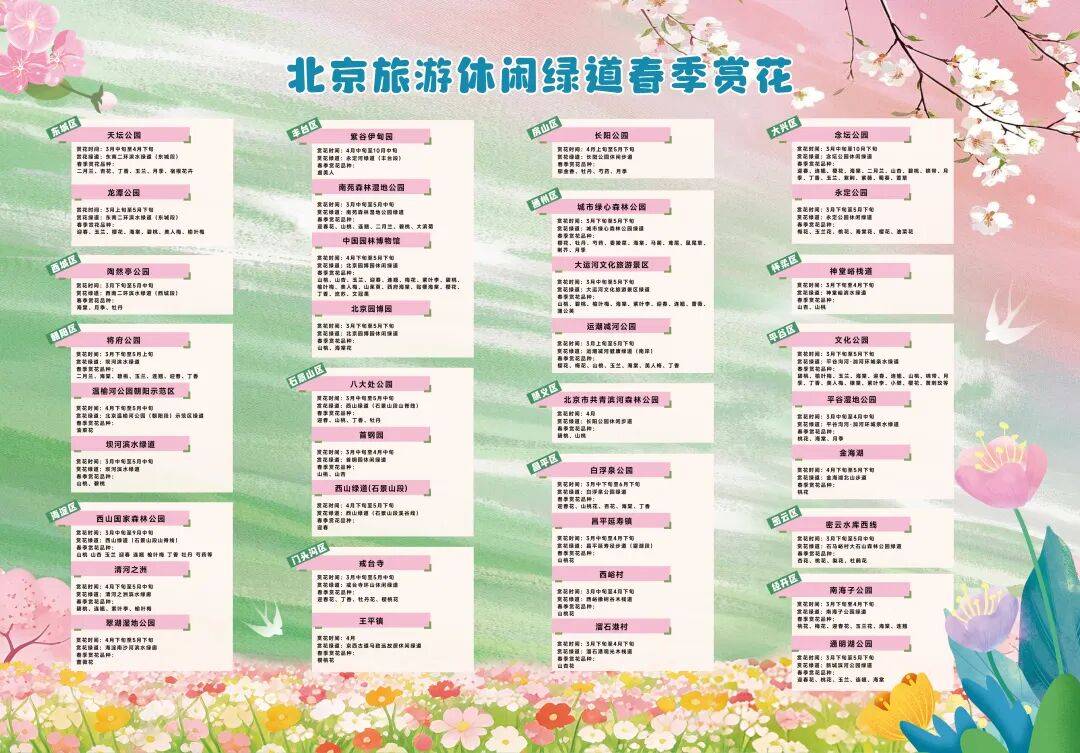 收藏！通州三條綠道上榜北京春花地圖！賞花時間、交通方式…