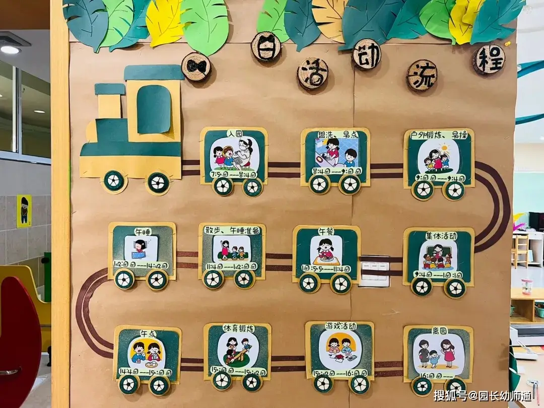 幼兒園一日生活環創合集，可愛又有趣！看過的幼師都收藏了！